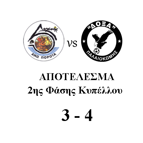 anwporoia doxa cup result